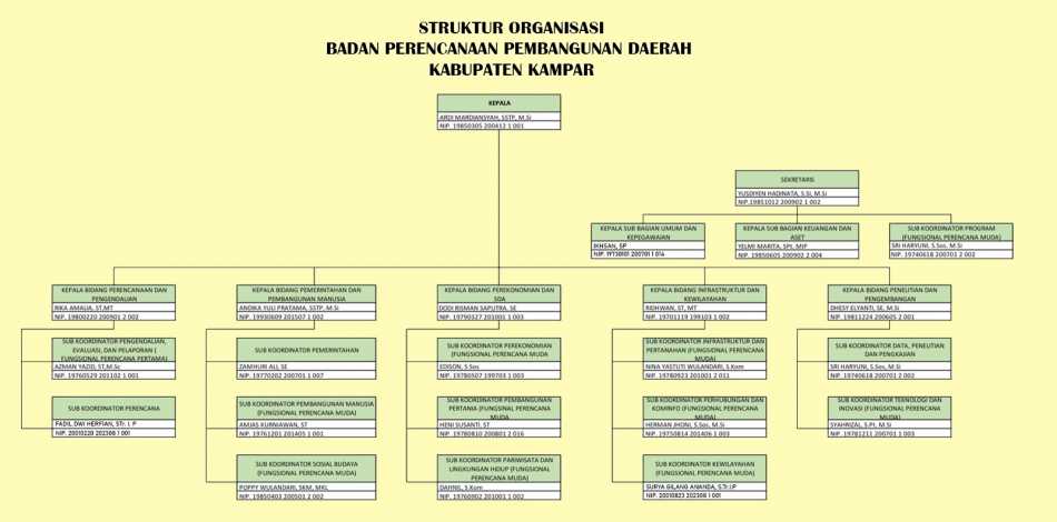 Struktur Organisasi